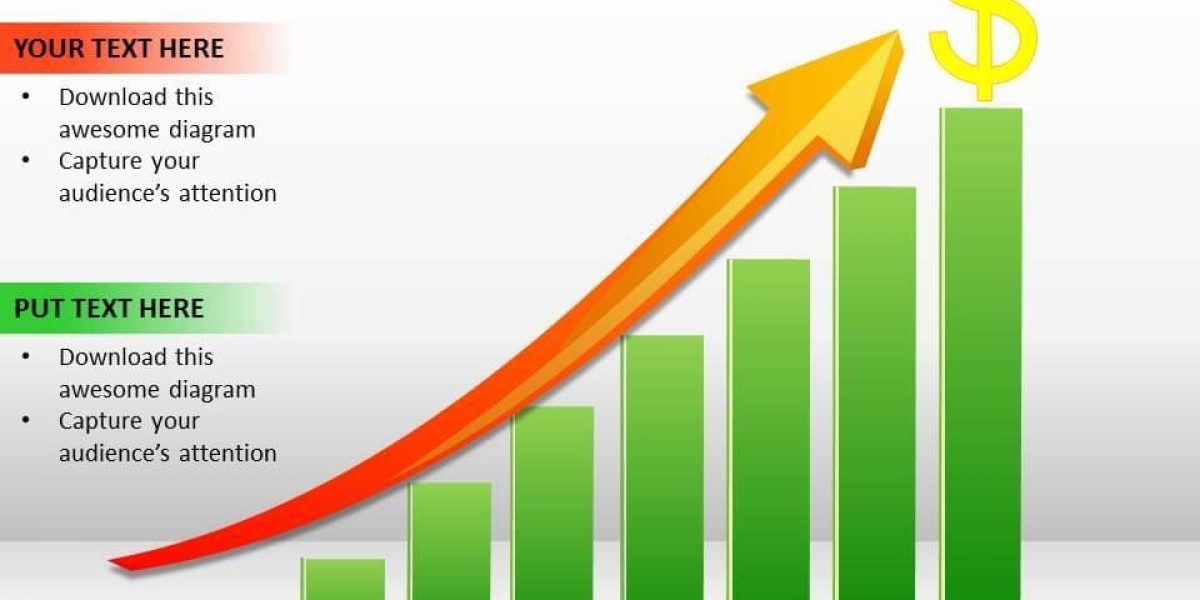 graph showing contact centre KPIs performance trends