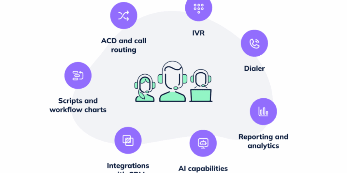 agents using scalable contact centre technology tools